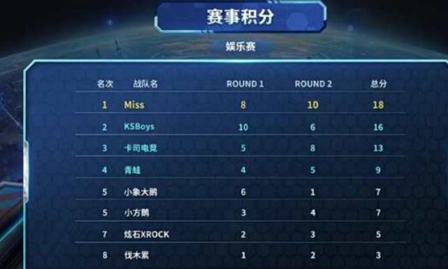 敏锐的篮球