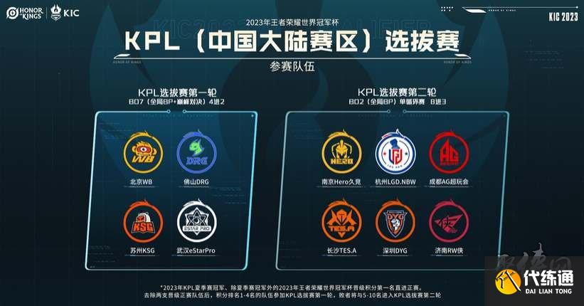 尺寸与奔跑 尺寸与奔跑